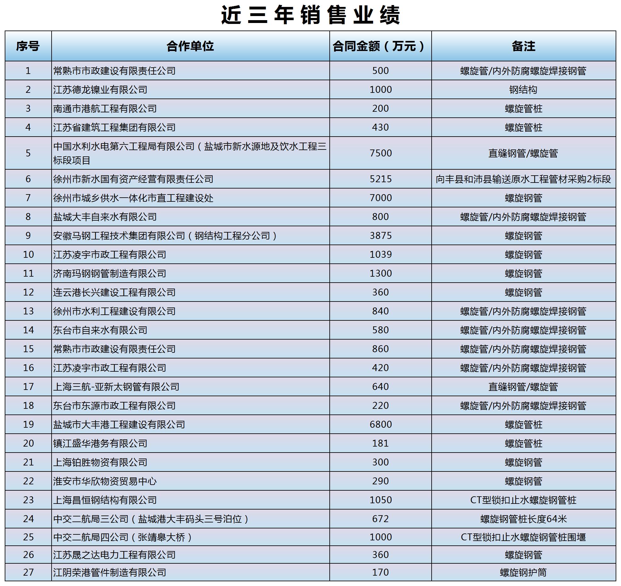 銷售業(yè)績_Sheet2.jpg